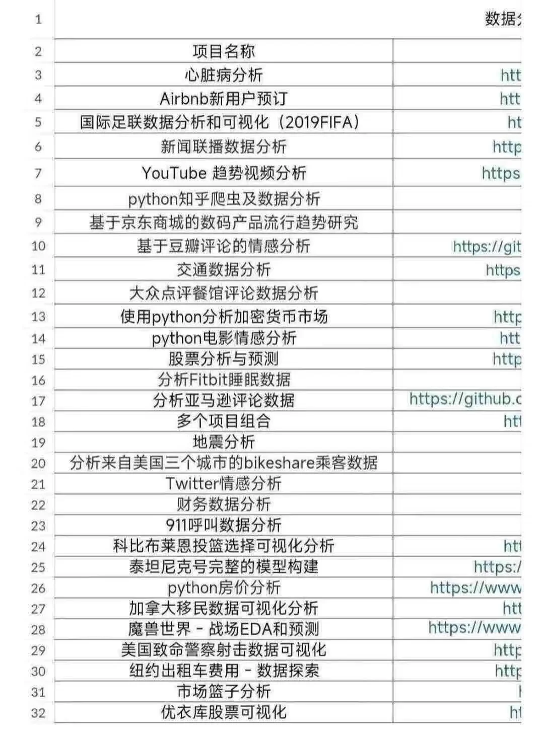 数据分析项目，拿走不谢！