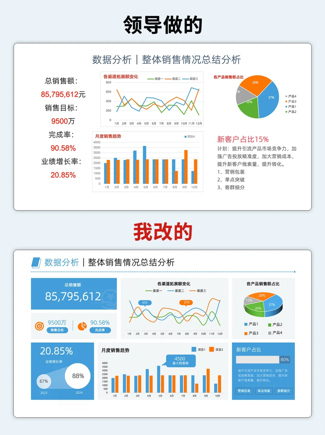领导说：你改的PPT，怎么比我做的还好看🙂