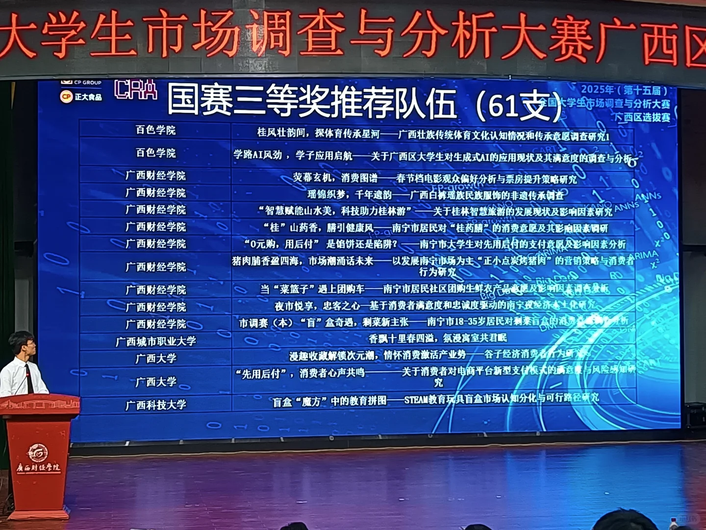 正大杯广西赛区获奖名单