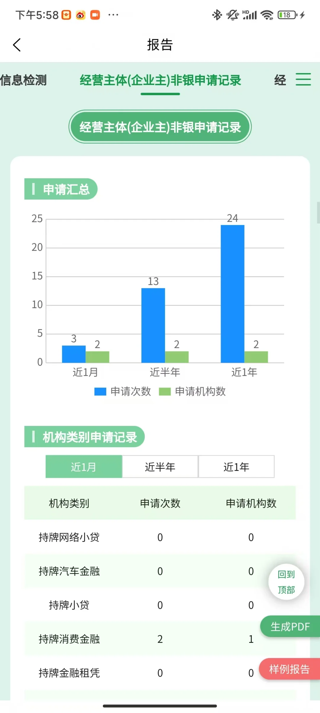 什么是企业大数据？怎么查才靠谱？