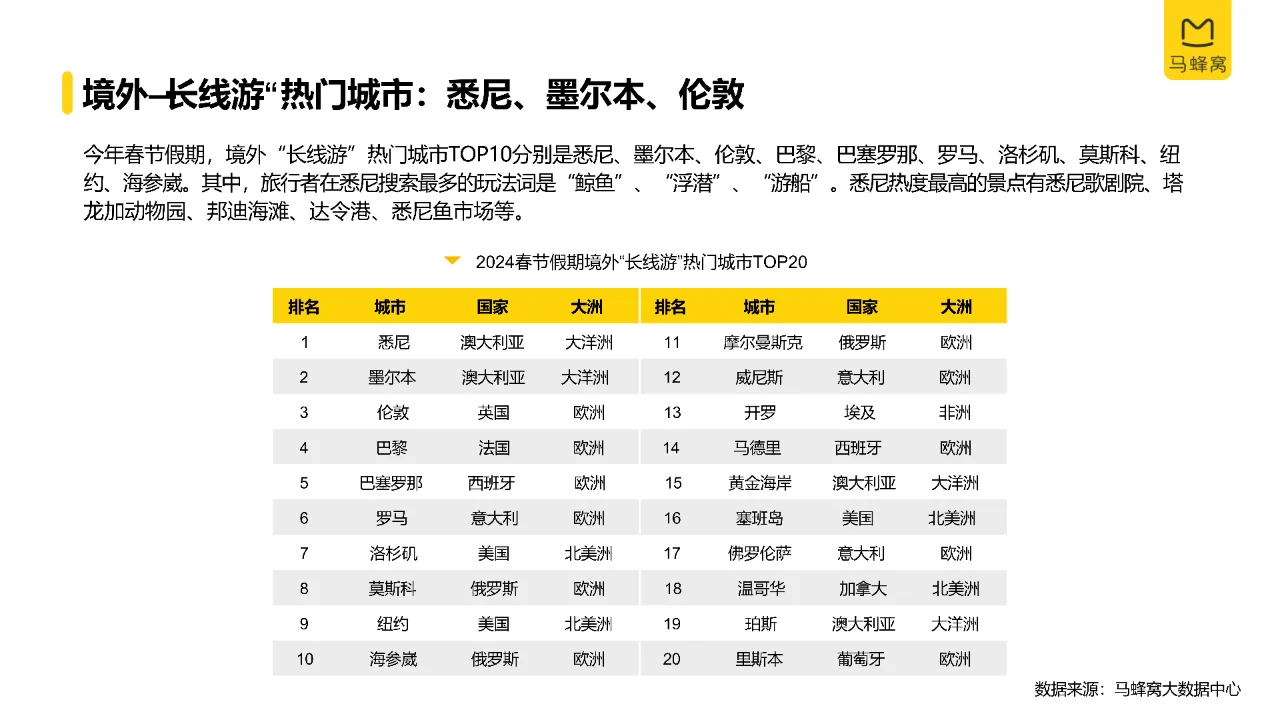 2024年旅游大数据系列报告（春节）