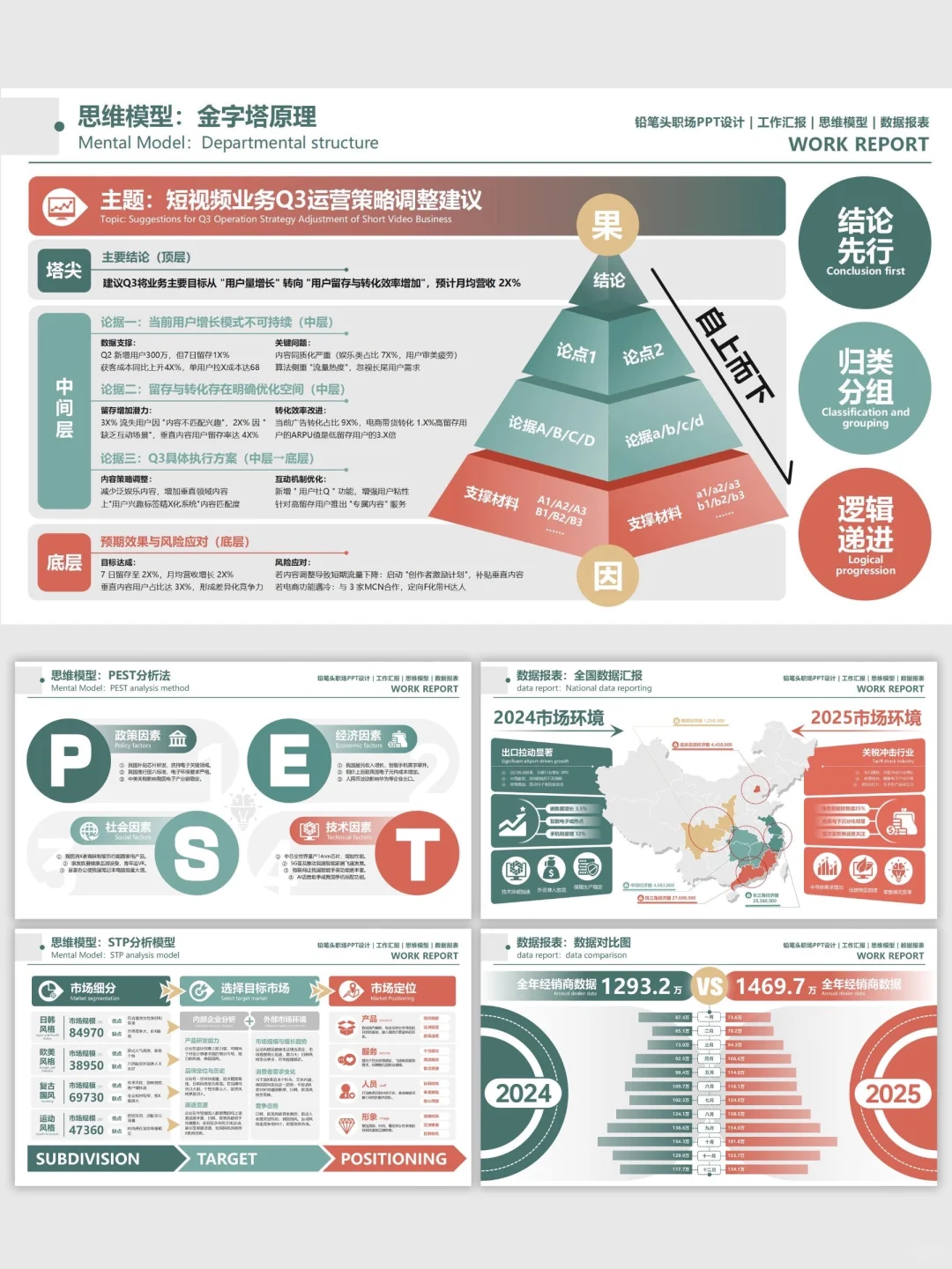 顺利通过汇报，模版省了好多时间