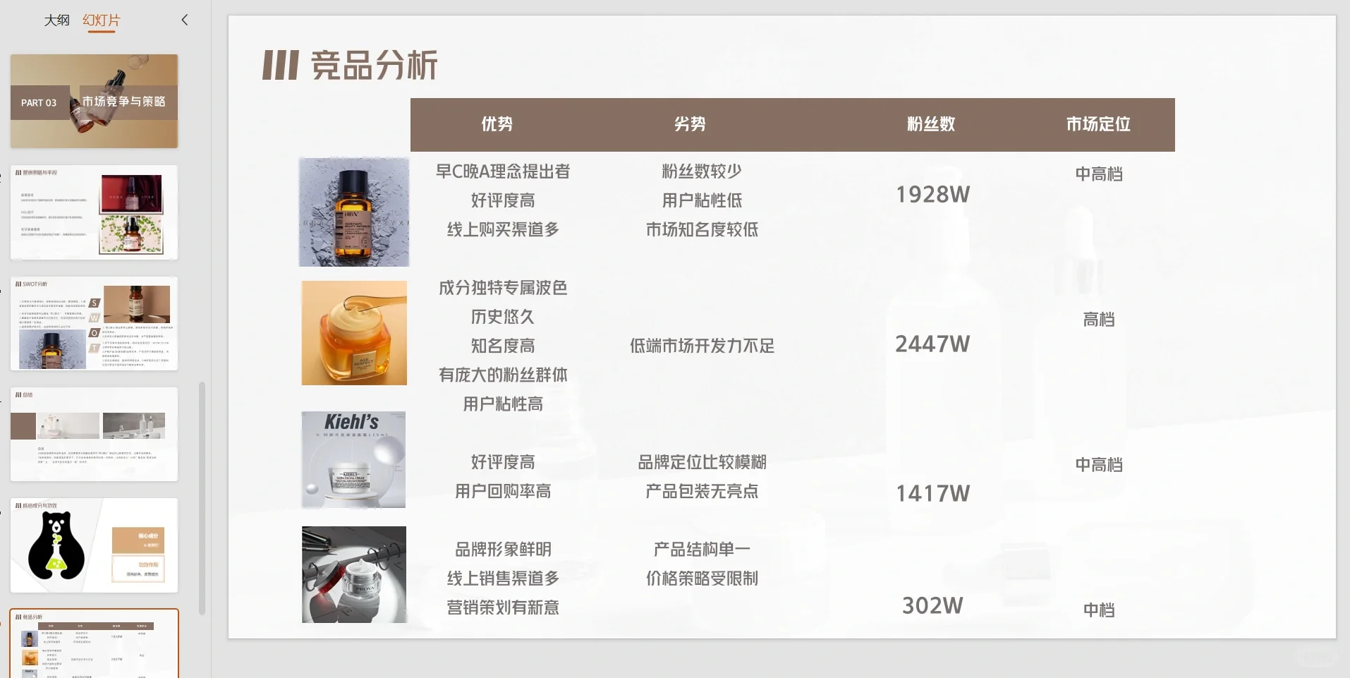HBN品牌分析