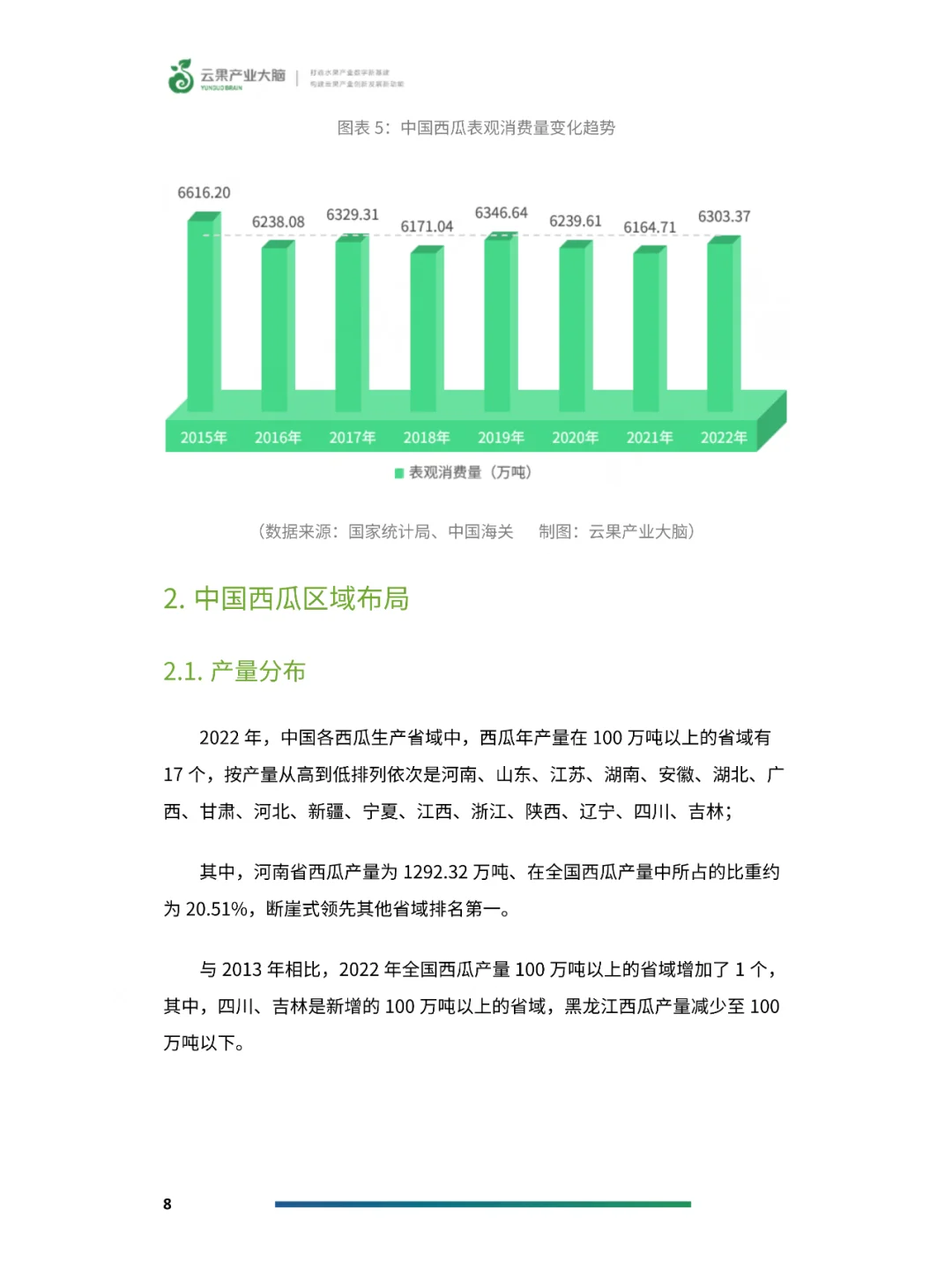 2024年中国西瓜产业数据分析简报