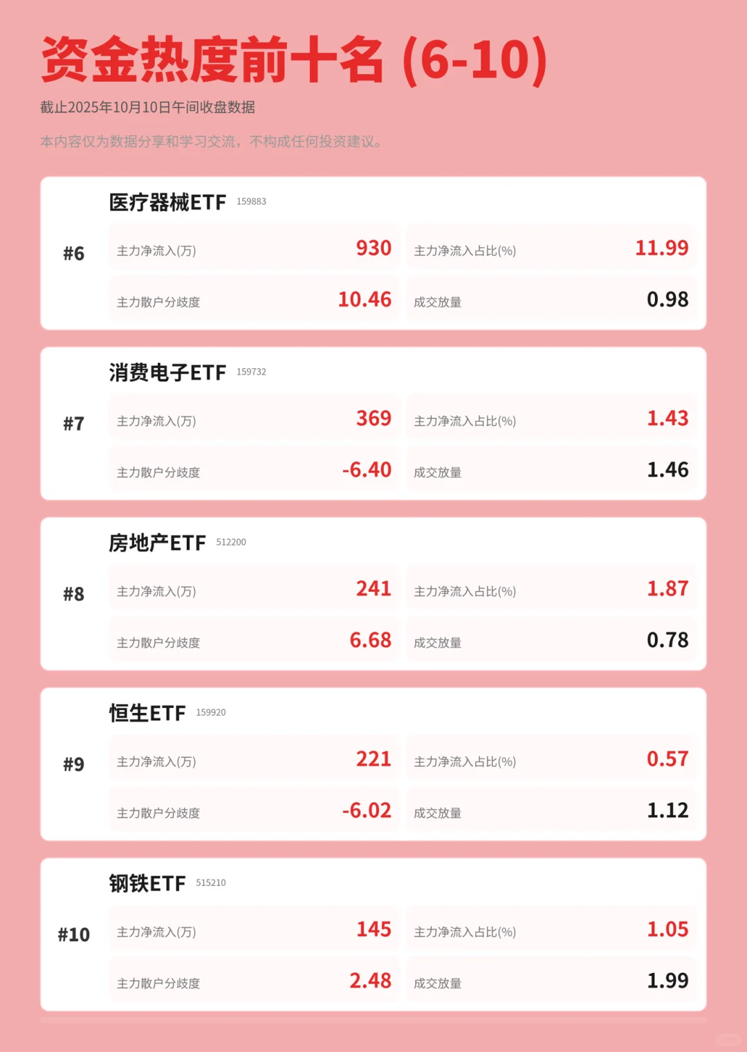 指数3900点后主力资金又在布局哪些方向🤔