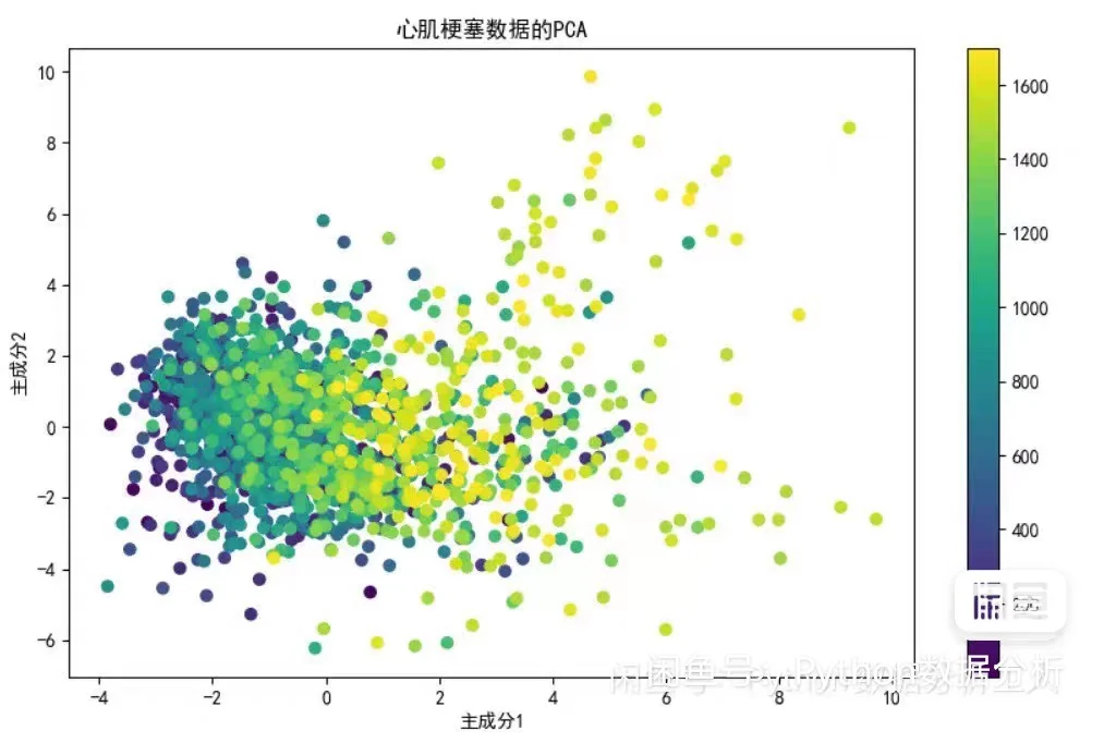 【理工男的数据分析日常|用代码解读情感】