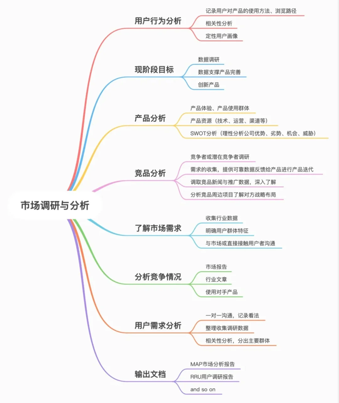 市场调研与分析8大步骤