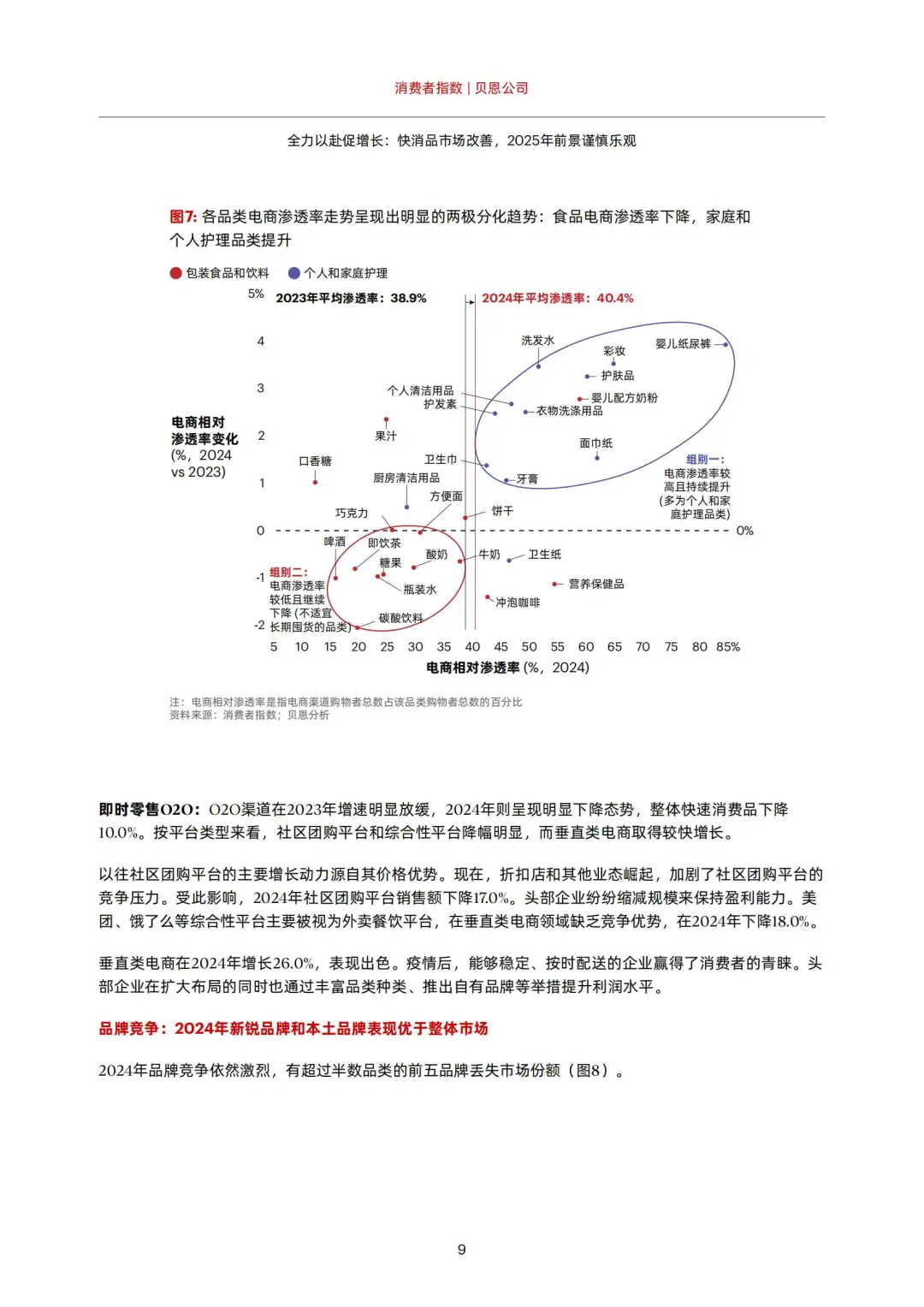 2025 中国购物者报告解读📈
