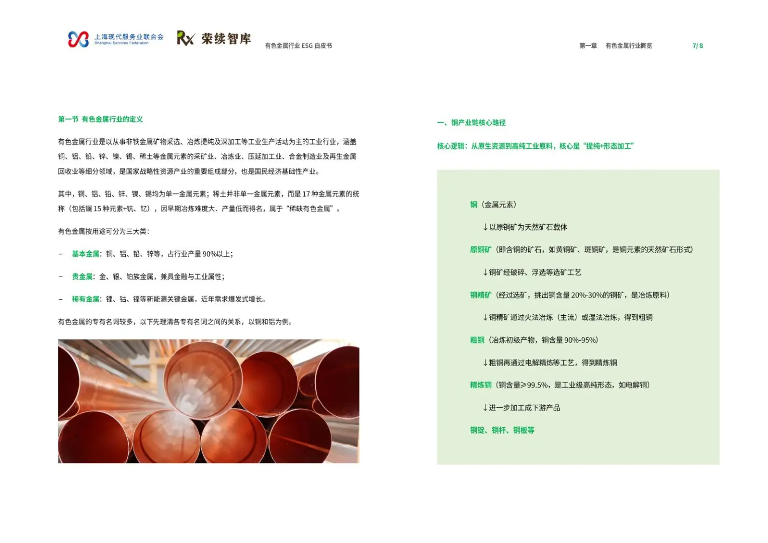 🌏有色金属 ESG 白皮书：龙头案例！