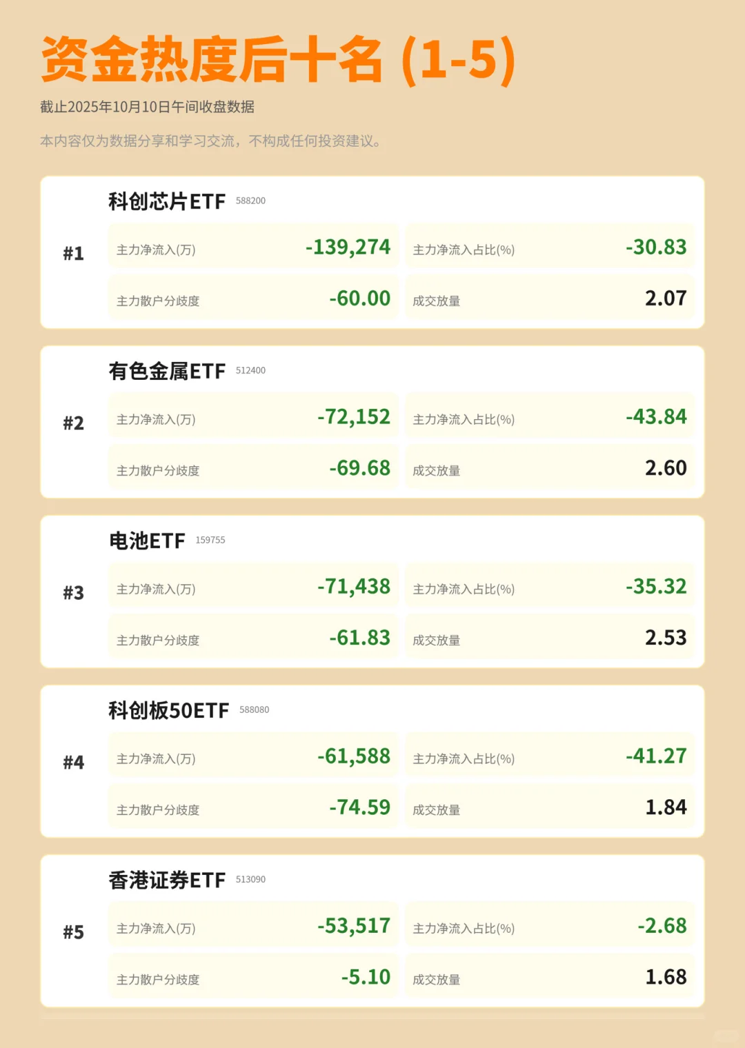 指数3900点后主力资金又在布局哪些方向🤔