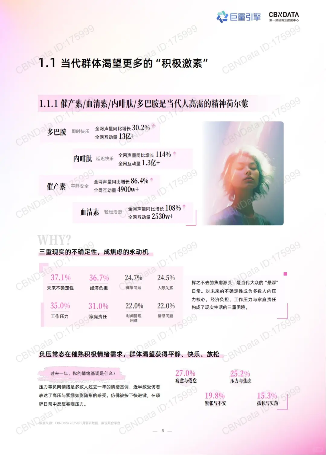 2025 情绪营销 8 大趋势！必看🔥