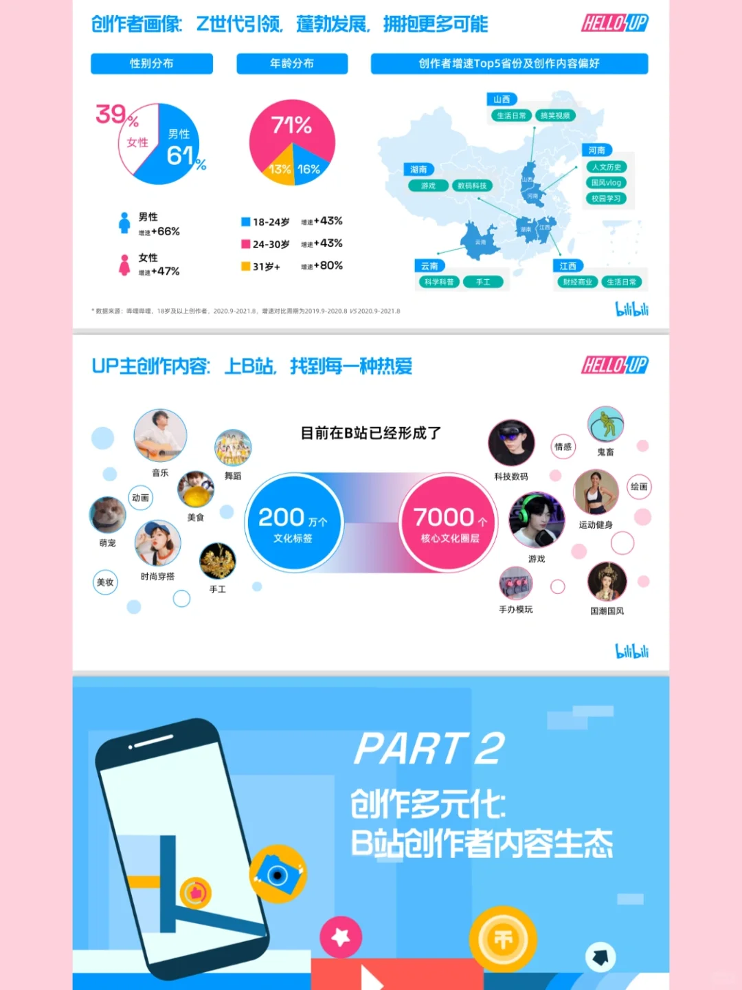 「排版灵感」年终总结数据多如何排版？