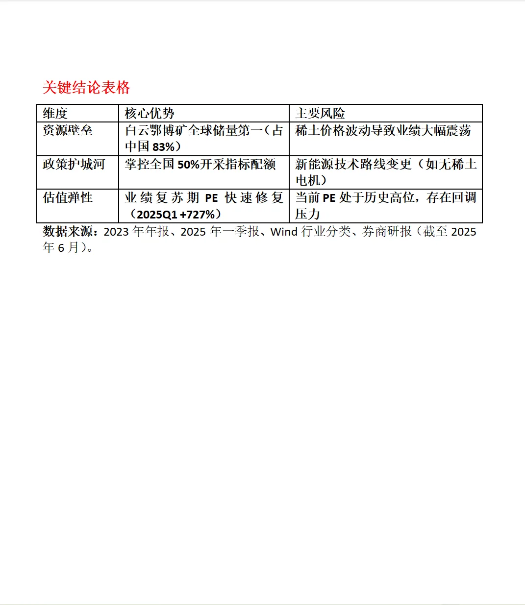 北方稀土深度分析报告