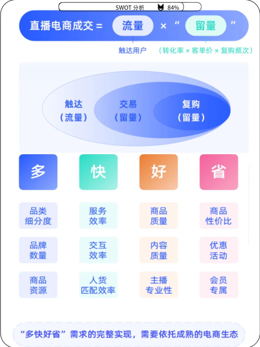 2022双十一研报来了～