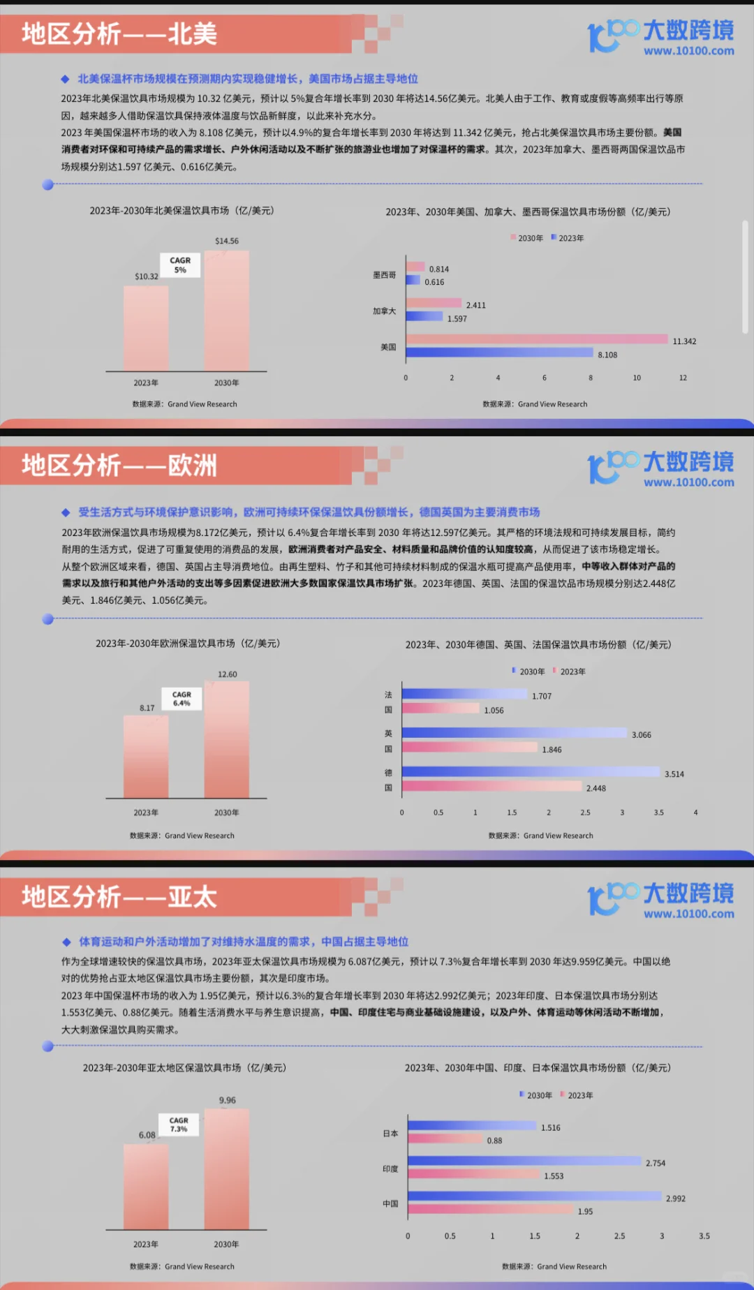 2025保温杯出海市场洞察报告