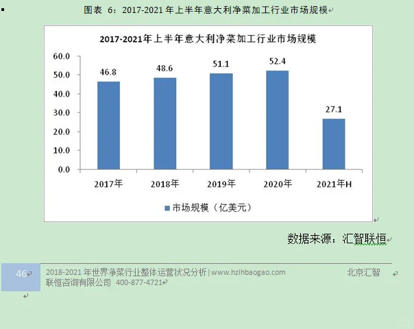 蔬菜行业市场研究与发展前景预测报告