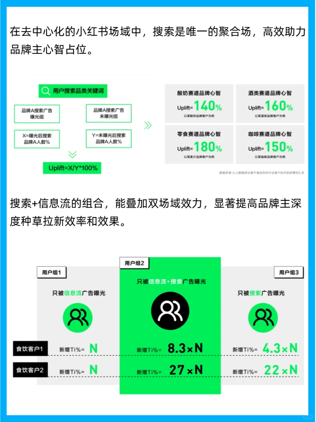 行业报告 | 2024小红书搜索推广白皮书