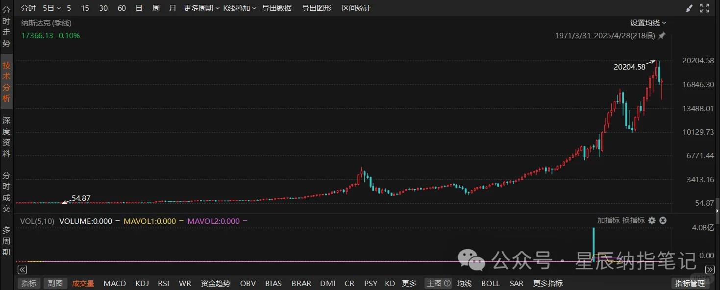 为什么不能看新闻和研报？