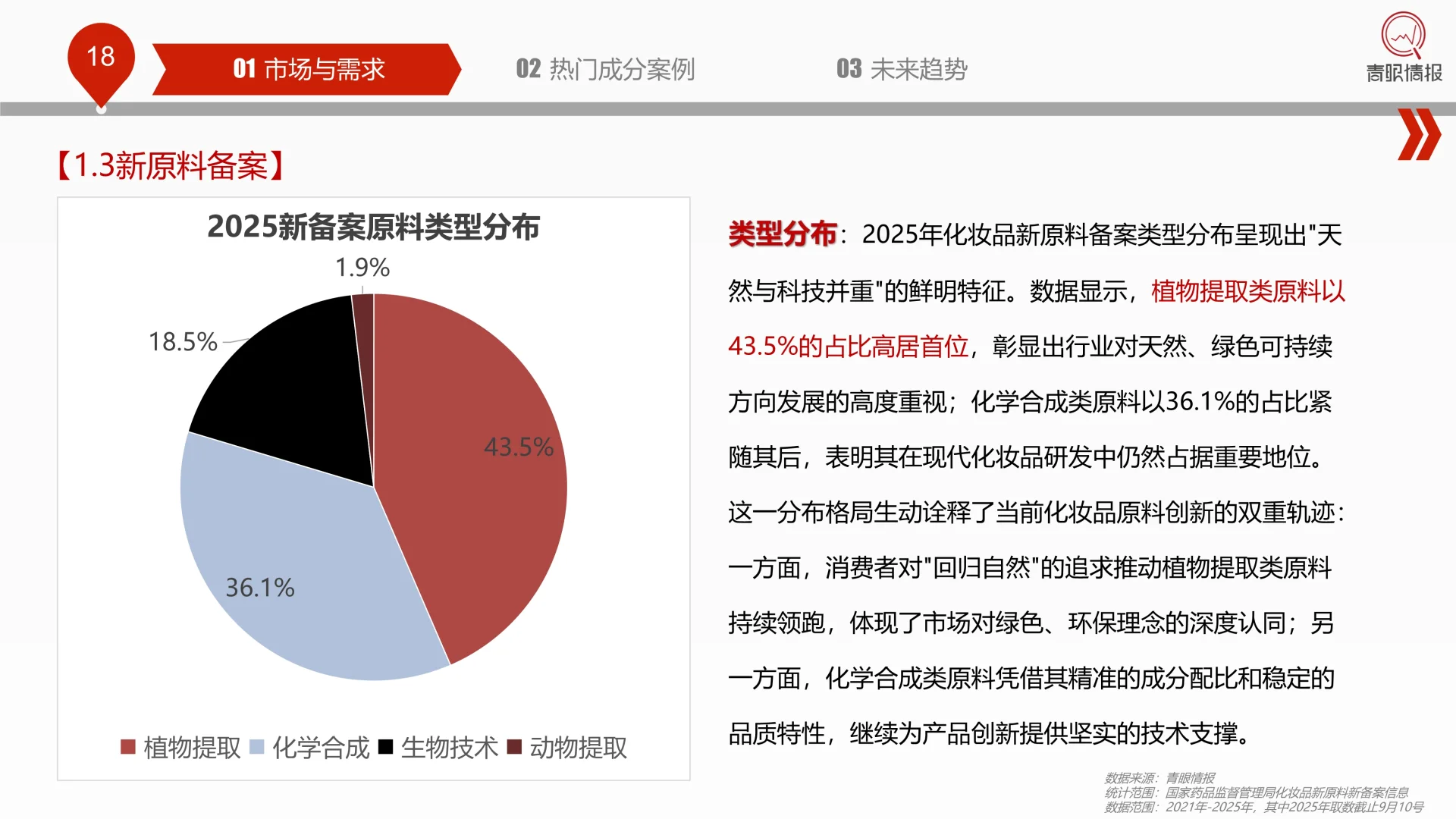✨解读2025中国化妆品行业热门成分洞察报告