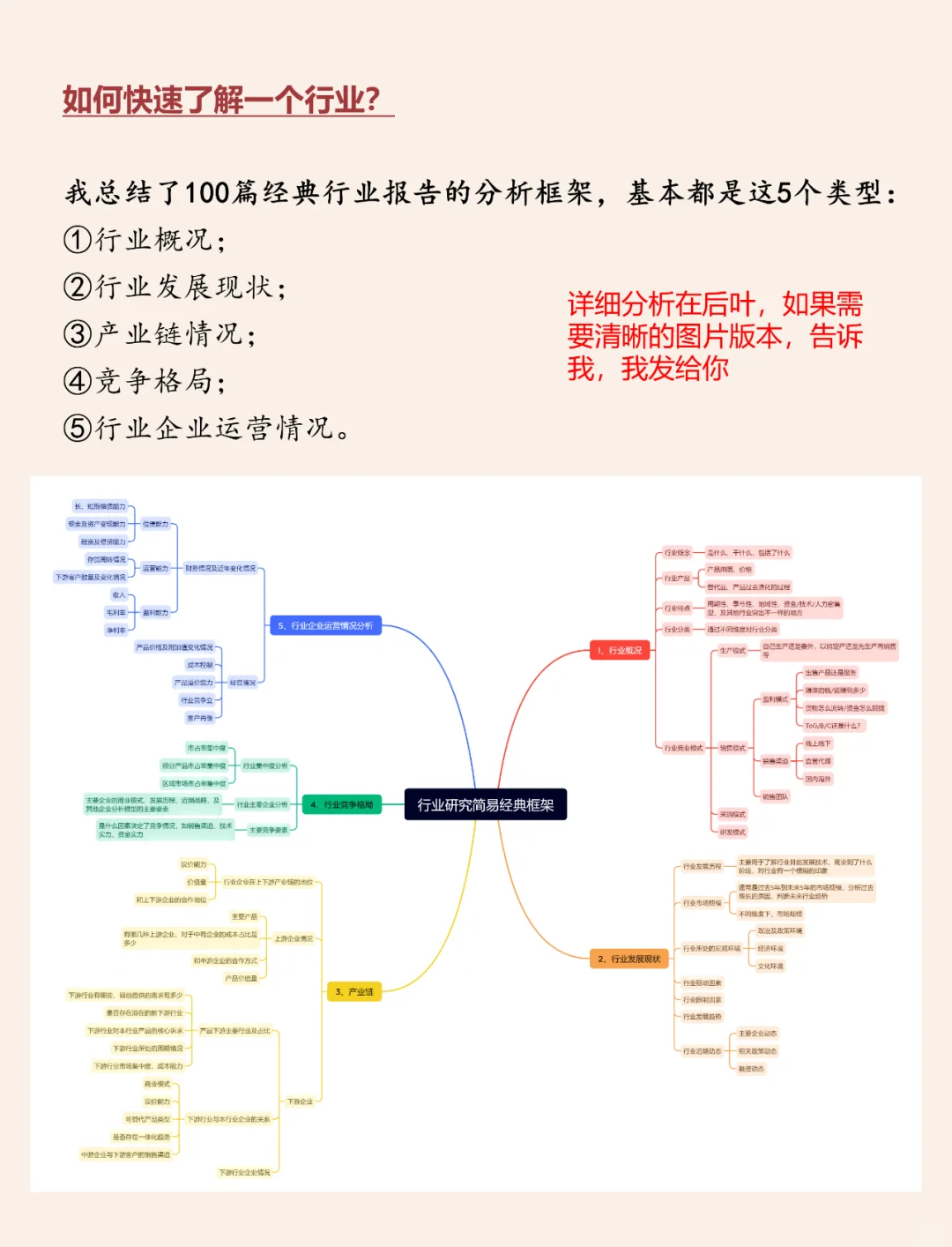 行业分析师都在用的行研框架