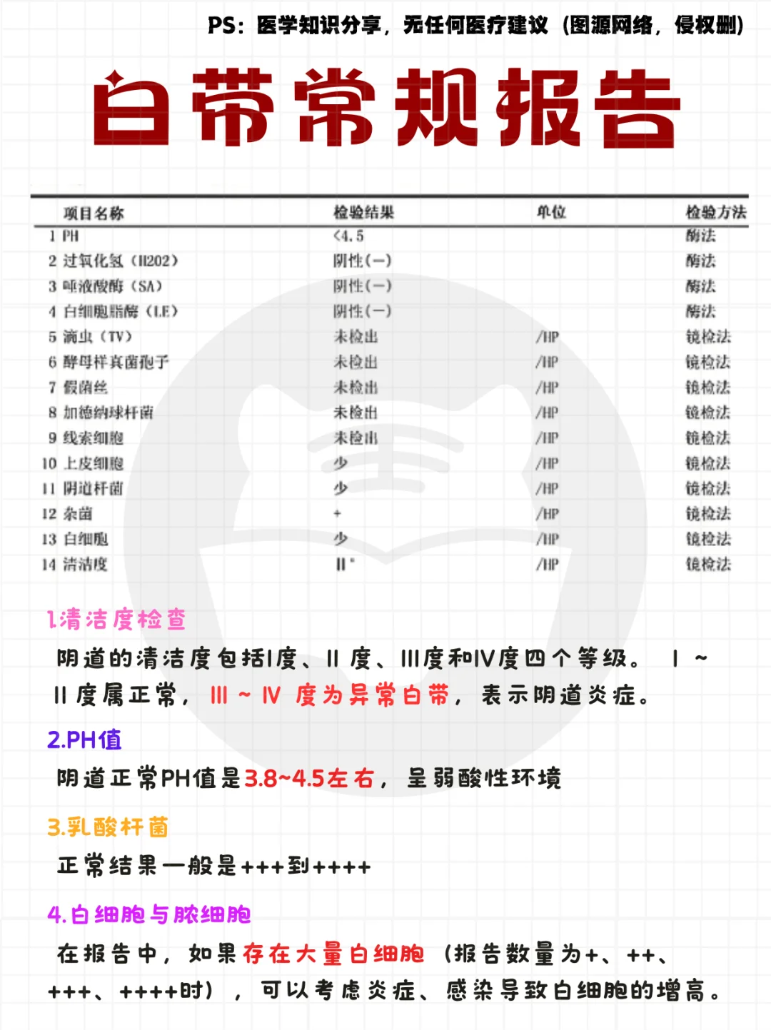 每日知识点⭐：常规报告解读合集🔥