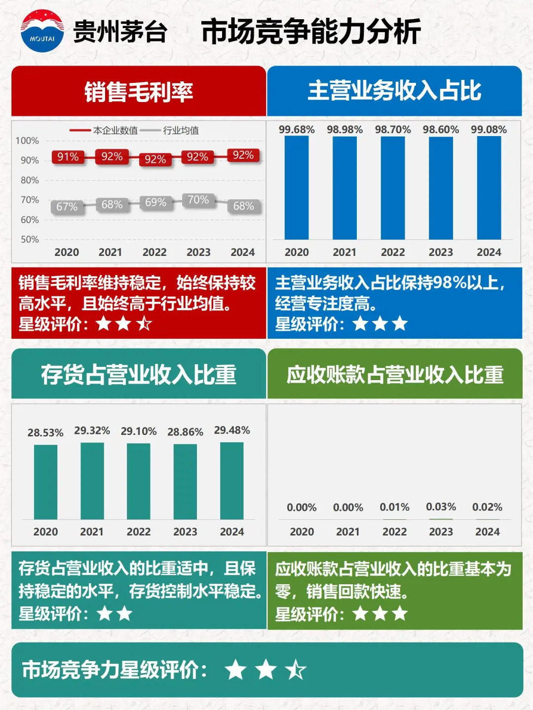 财报分析｜透过数据速览公司｜贵州茅台