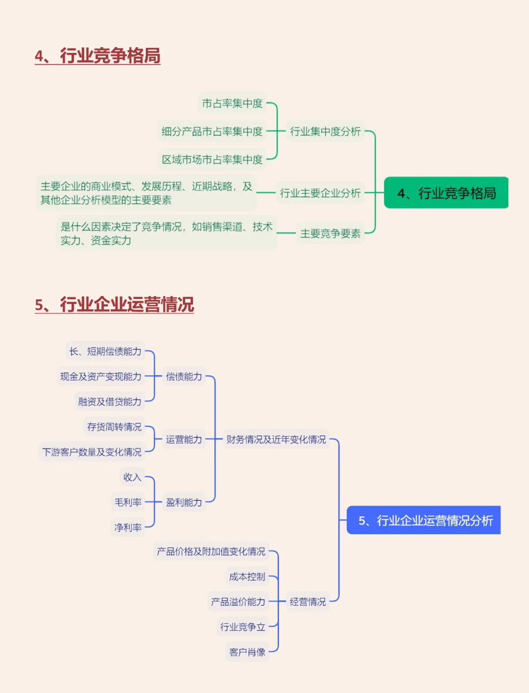 行业分析师都在用的行研框架