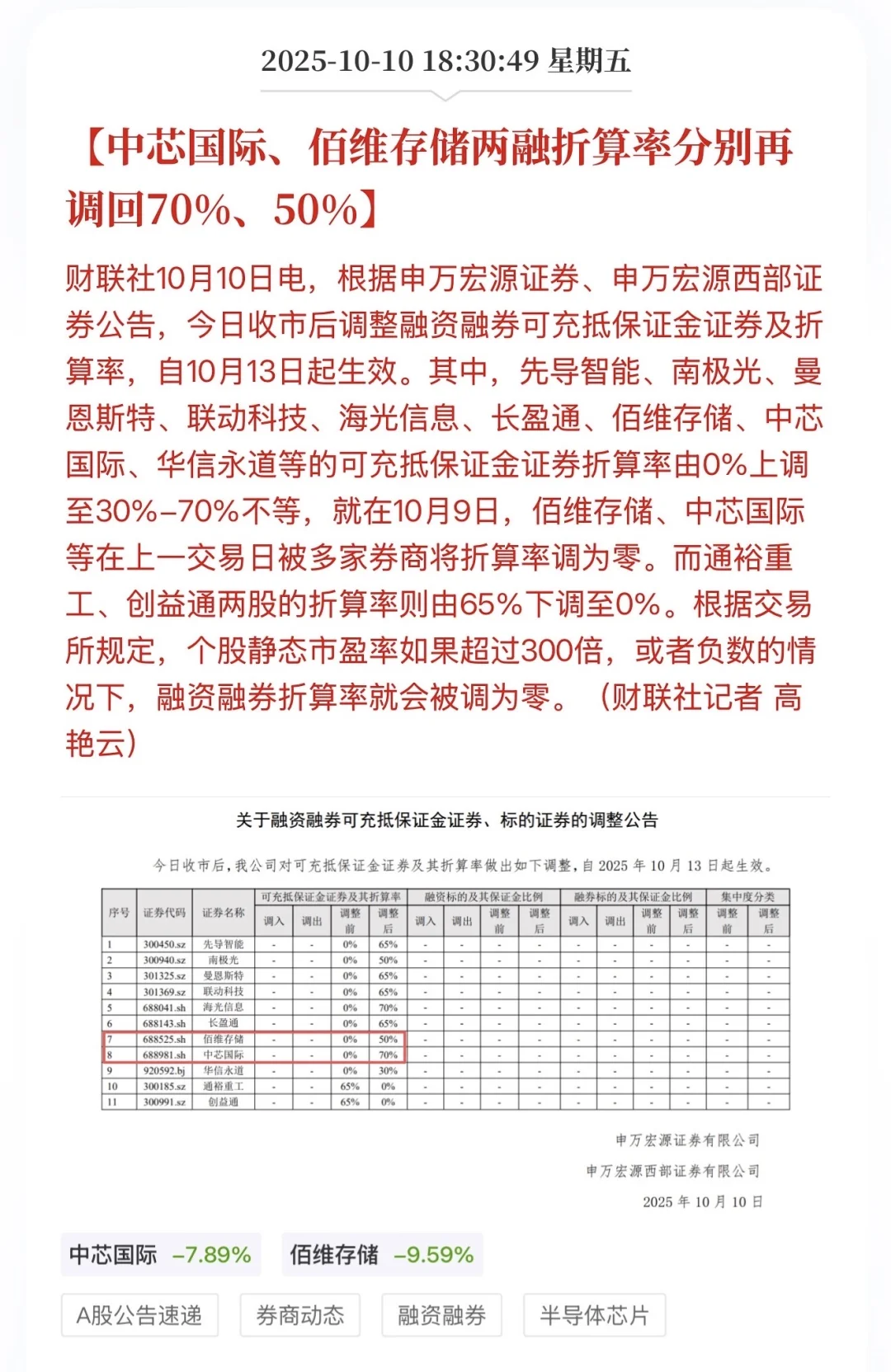 逗我玩了！下周半导体起飞了！