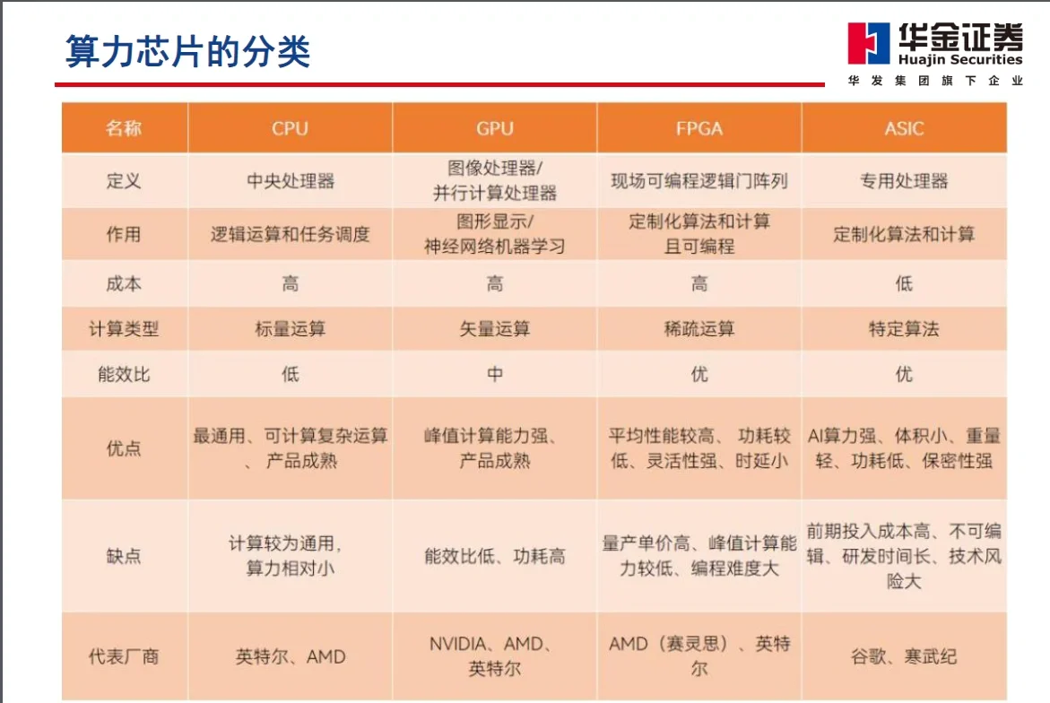 126页报告｜2024半导体行业展望
