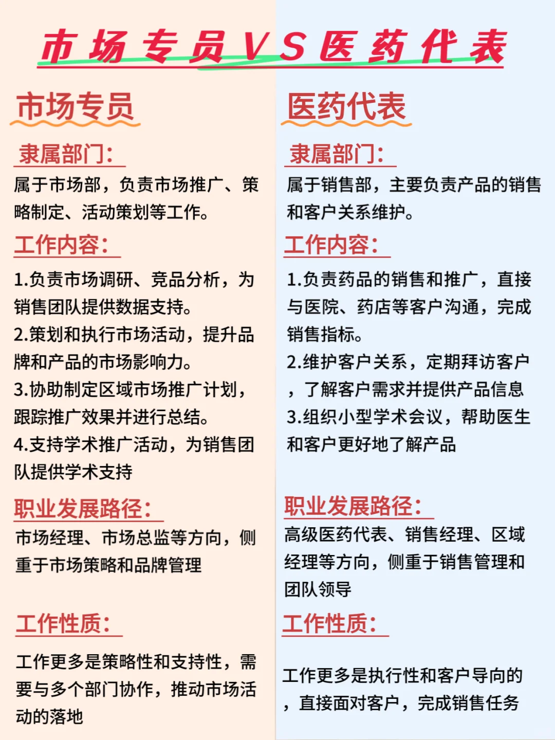 药企市场专员：我一点都不羡慕医药dai表！