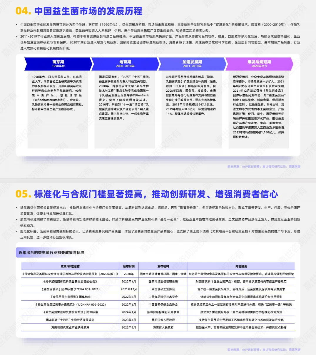 2025益生菌市场简析报告