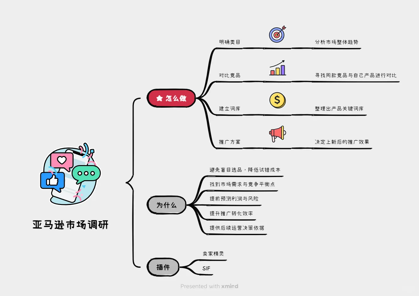新手做亚马逊的第一步：市场调研