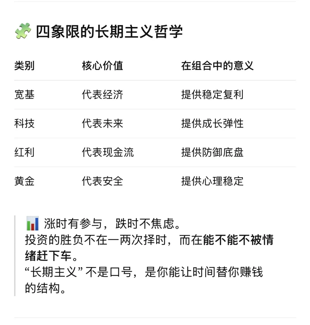 🌍适合躺平的全球多元投资组合配置