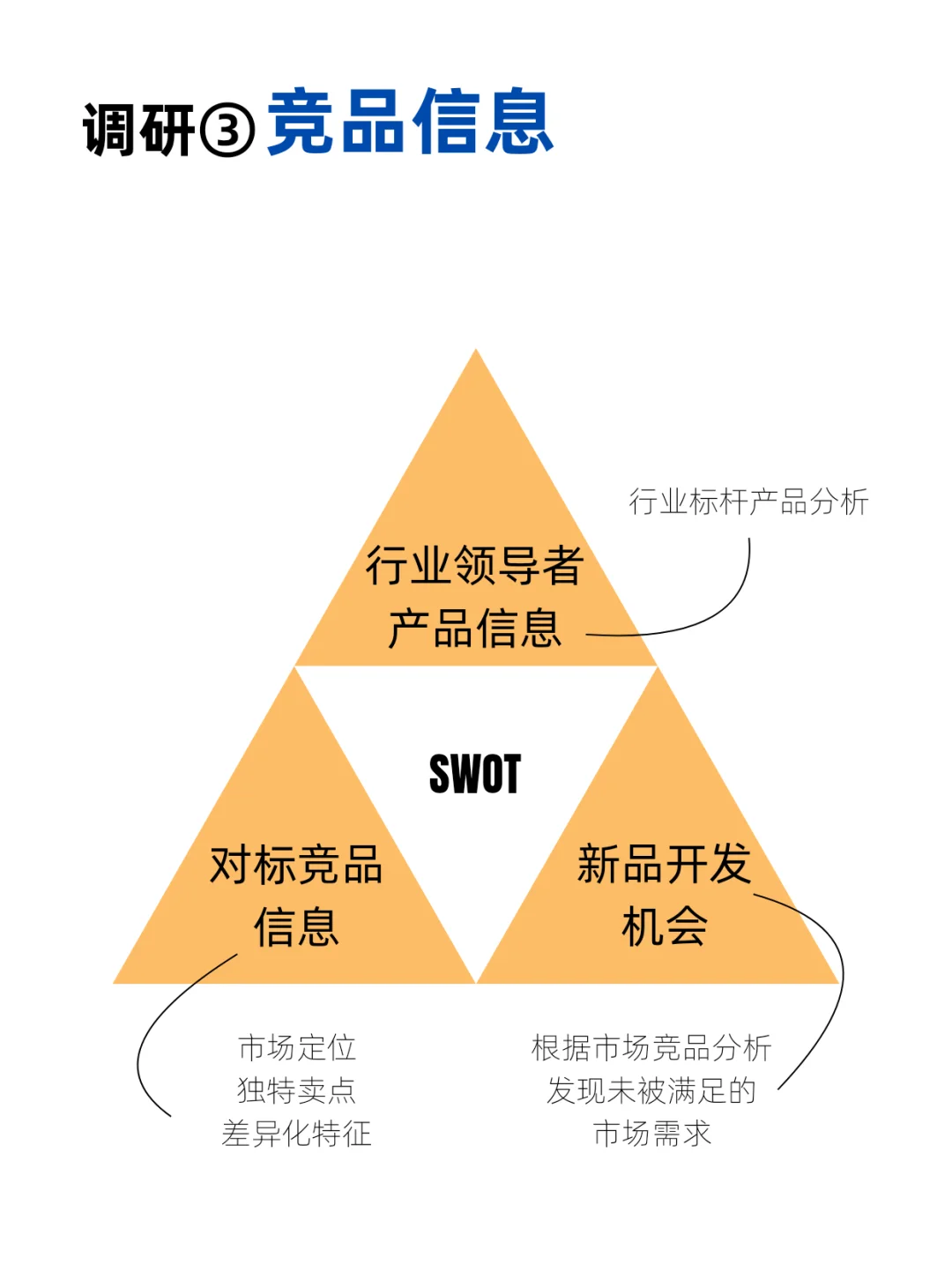 市场调研究竟要知道哪些信息❓