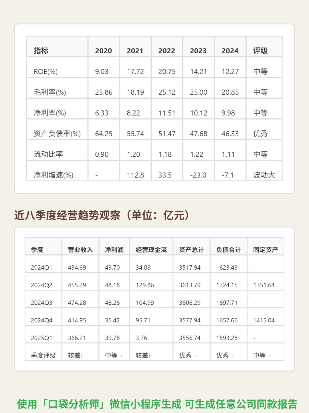 中煤能源 4000 字深度研报