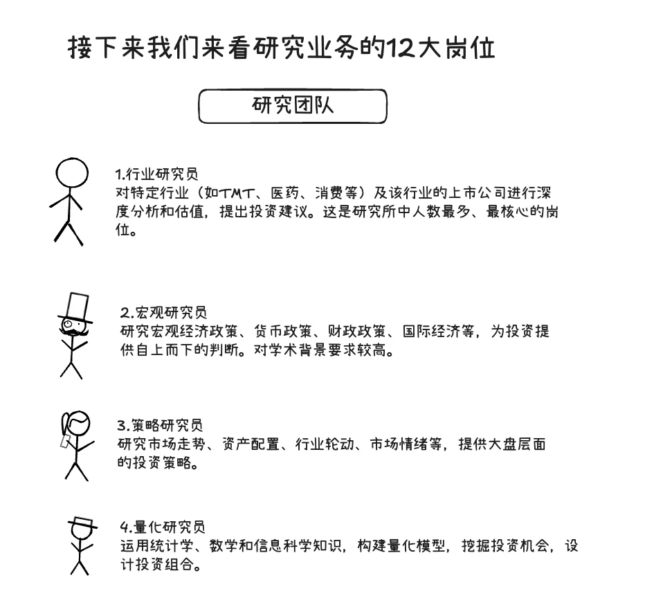 券商的100个岗位：研究12大岗，3分钟通俗讲