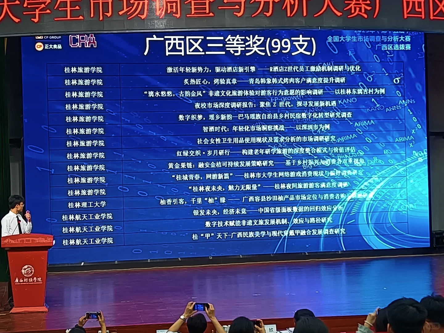 正大杯广西赛区获奖名单