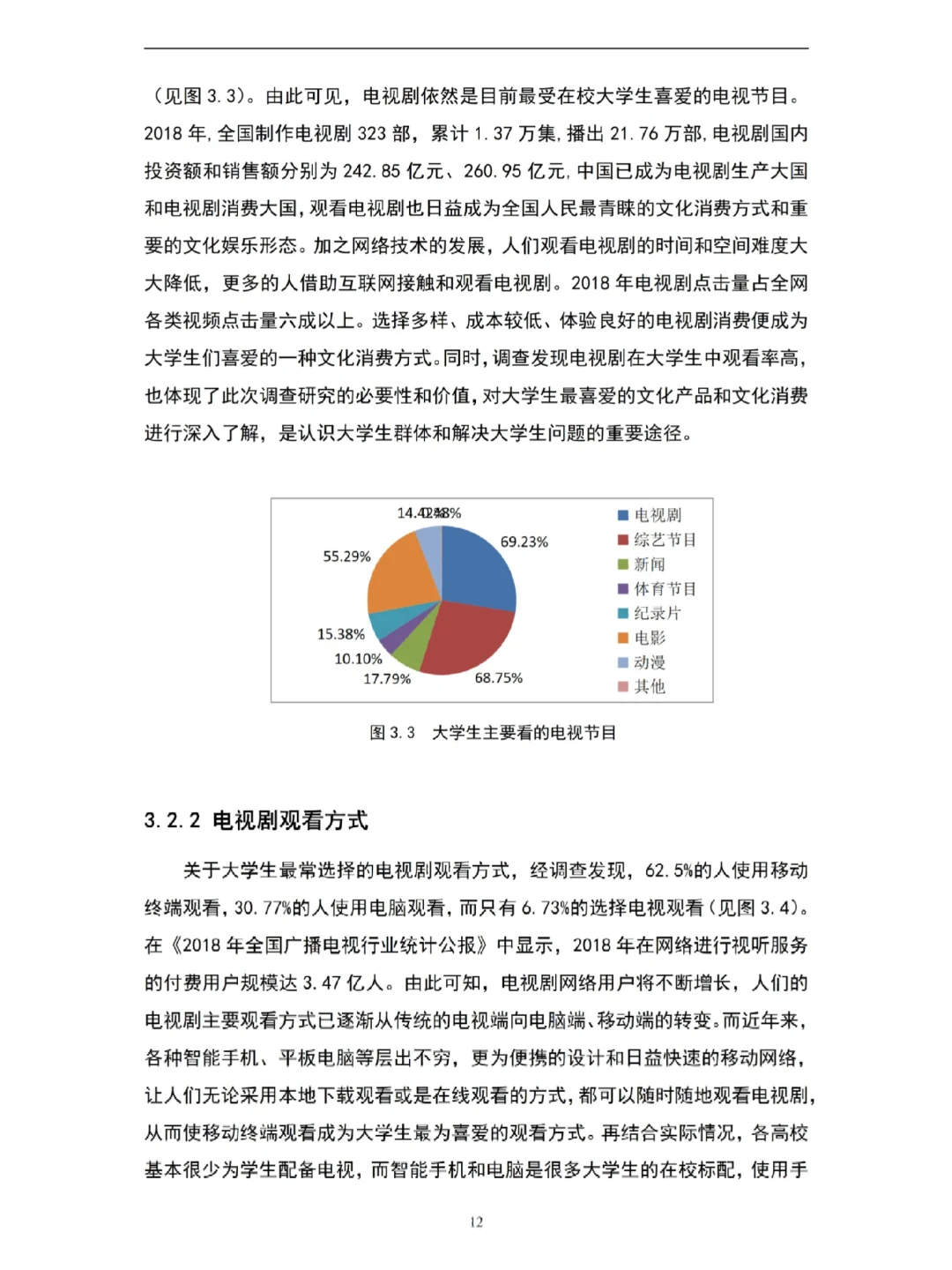 问卷调查论文刚上交🥳导就夸我写的好耶✌