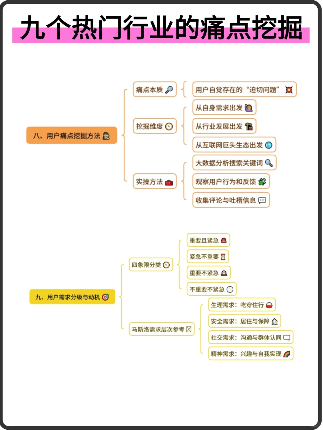9个热门行业的痛点挖掘
