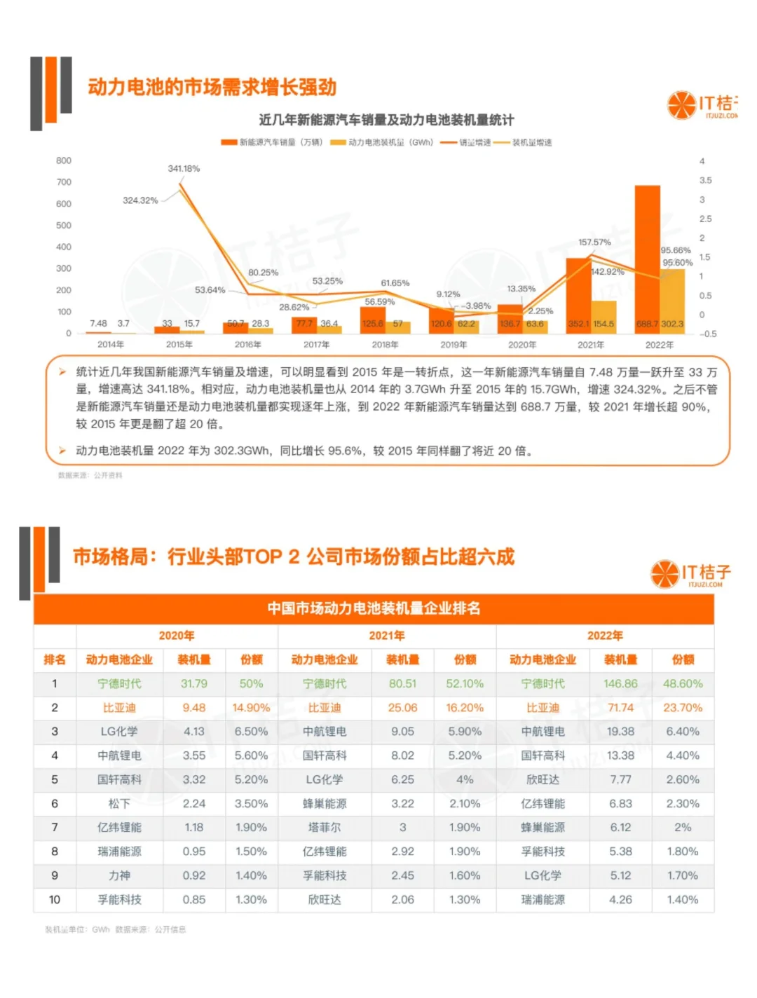 单篇研报分享|中国动力电池行业发展报告