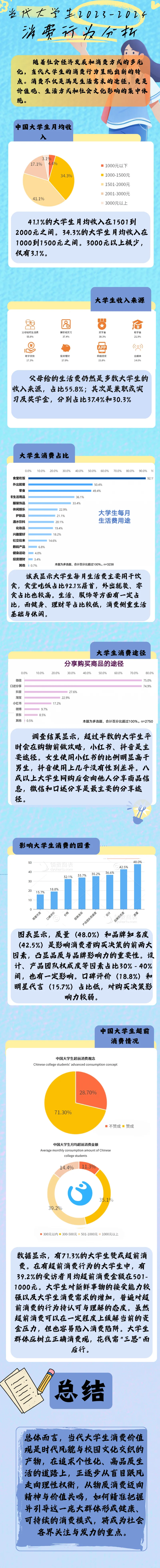数据新闻——《当代大学生消费行为分析》