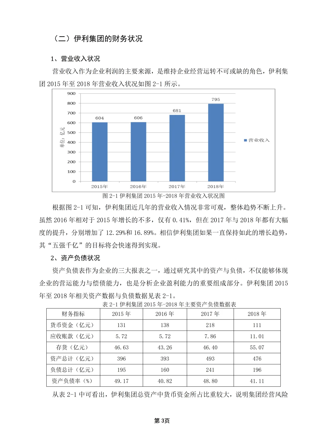 毕业论文调研数据可视图分析
