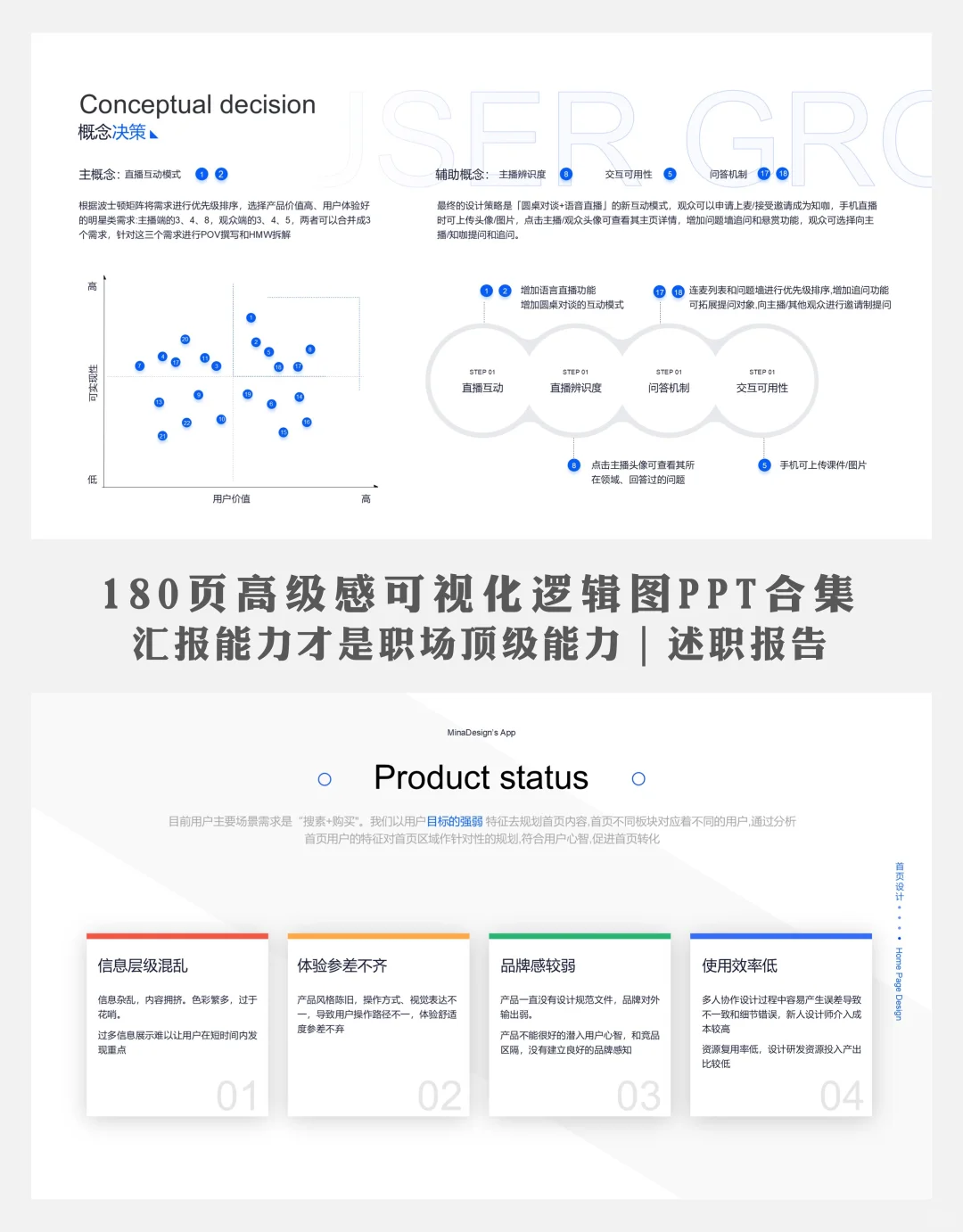 数据可视化PPT | 让老板秒懂你