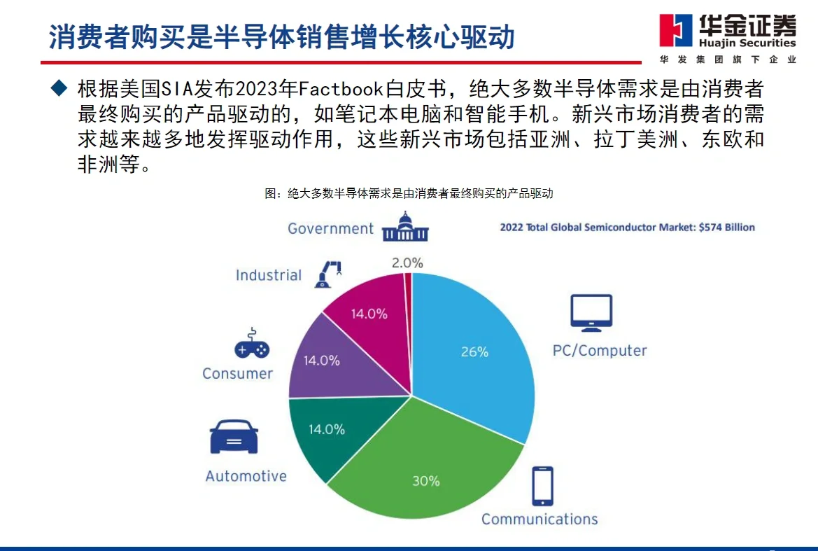 126页报告｜2024半导体行业展望