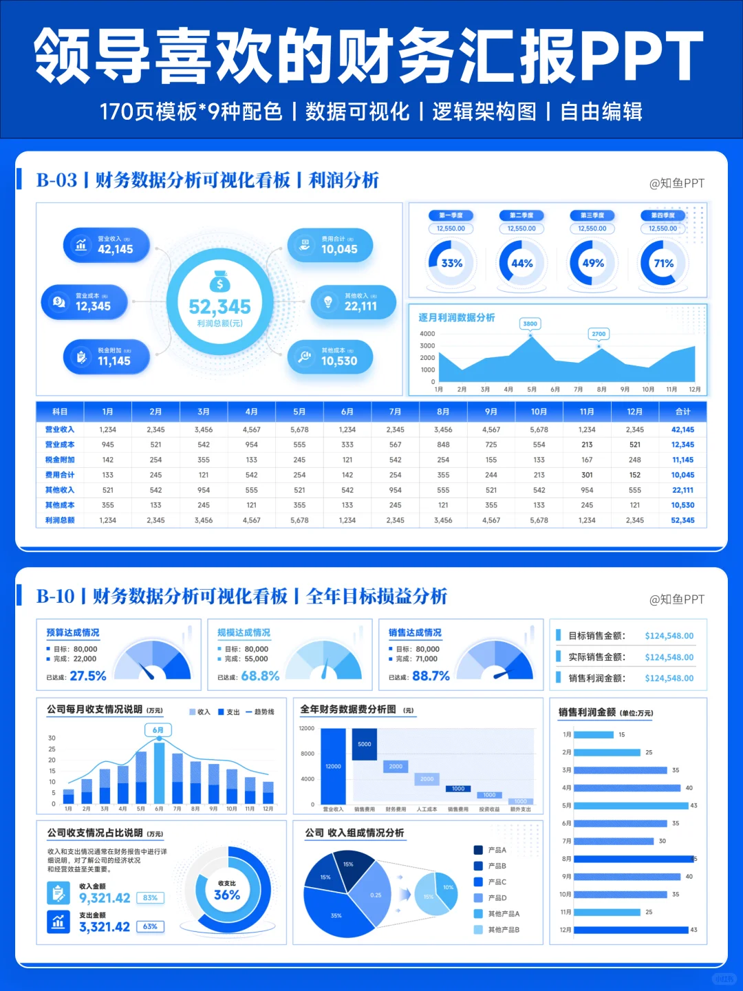 每次做财务数据分析PPT，先问自己三件事