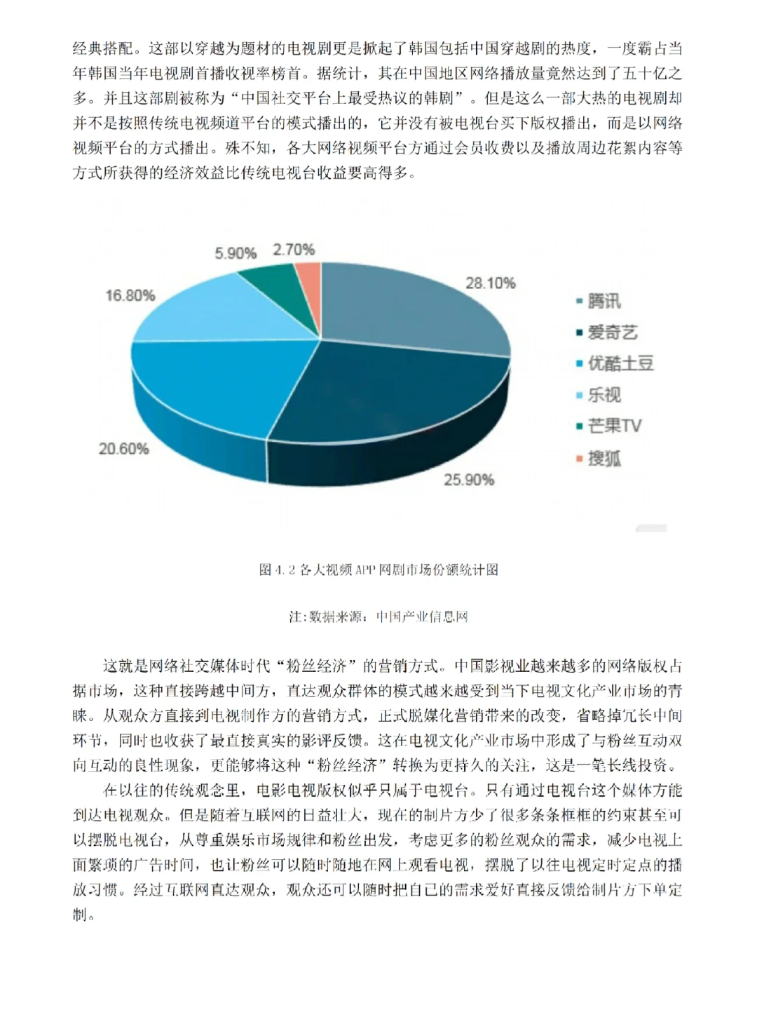 毕业论文调研数据可视图分析