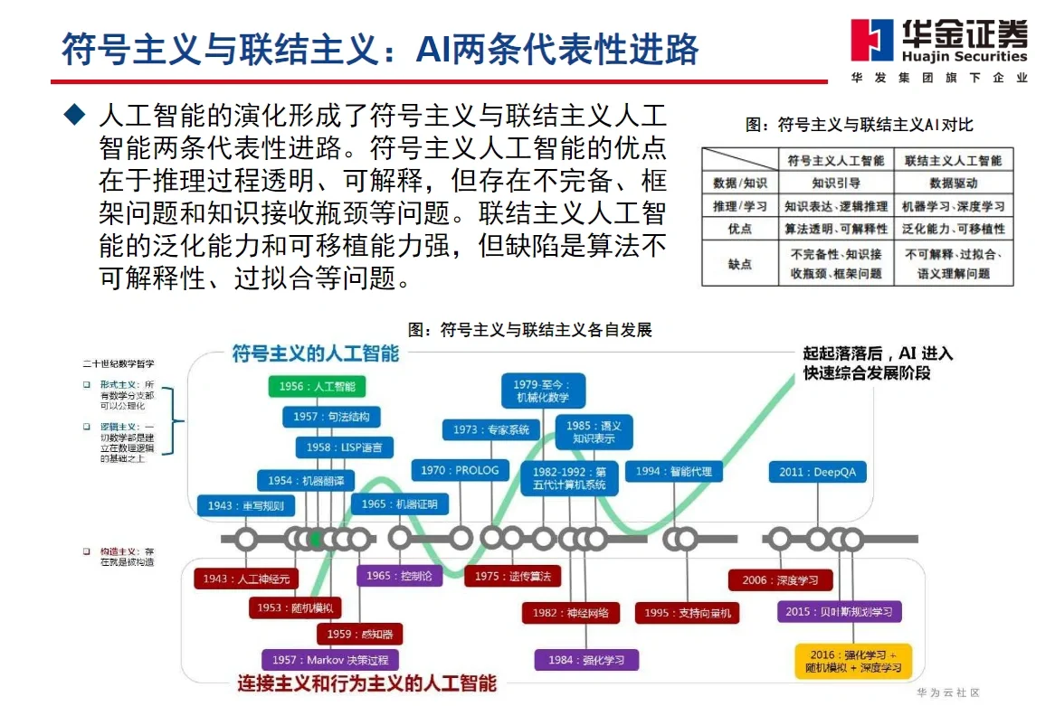 126页报告｜2024半导体行业展望