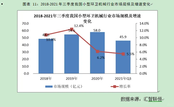 环卫机械行业市场研究与发展前景预测报告