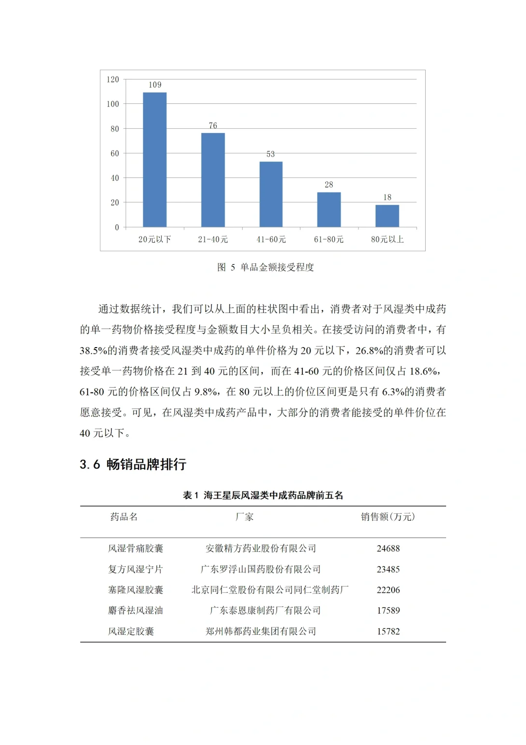 市场调查分析报告分享