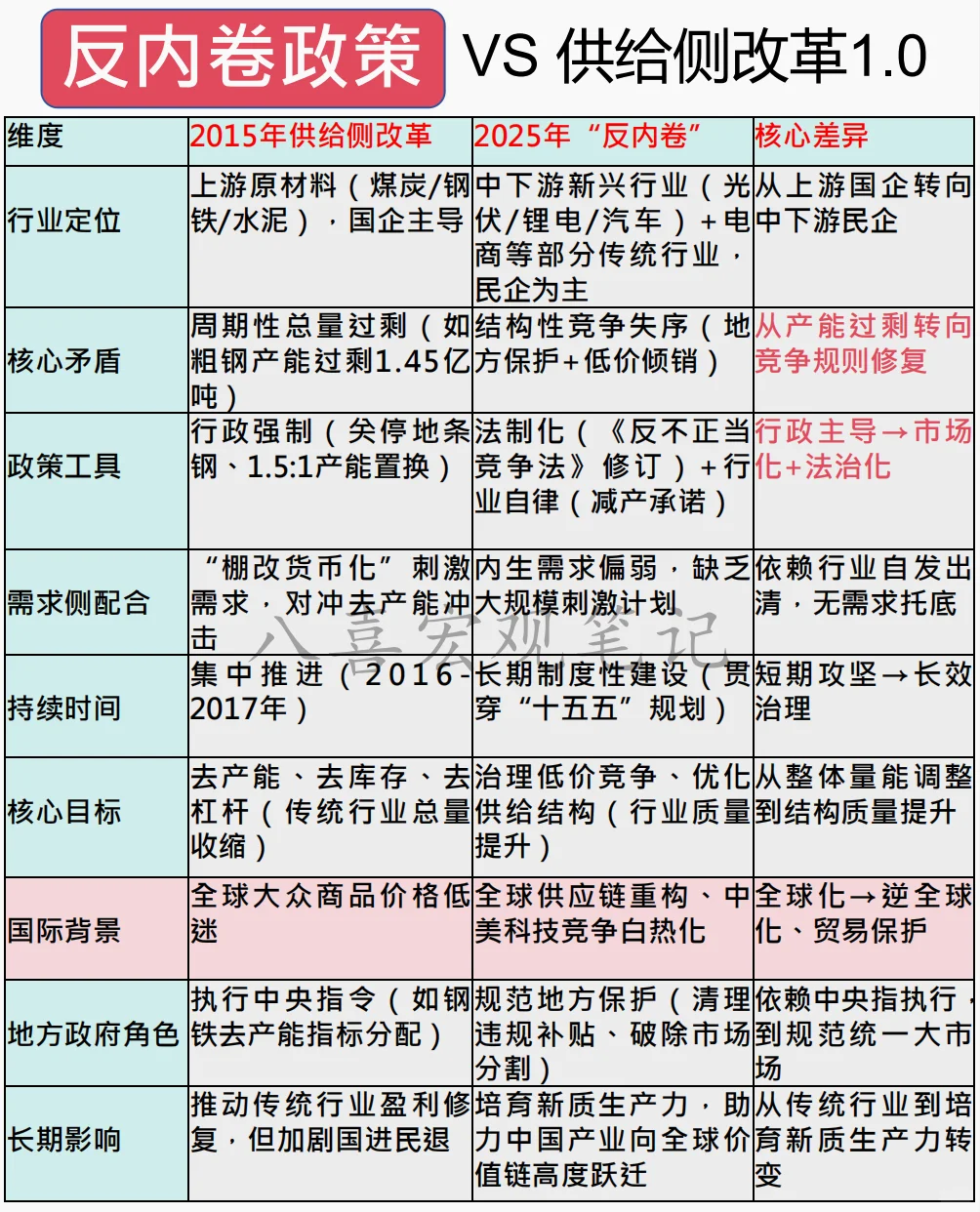 反内卷政策的经济金融影响分析
